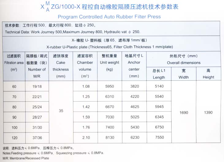 1000型技术参数表.jpg