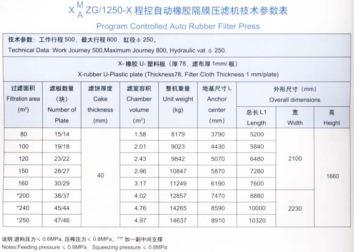 1250型技术参数表.jpg