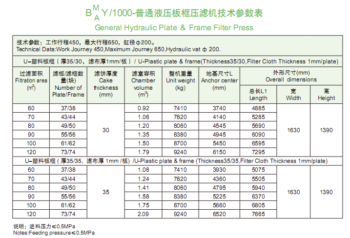 1000型技术参数表.png