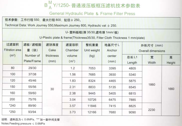 1250型技术参数表.jpg