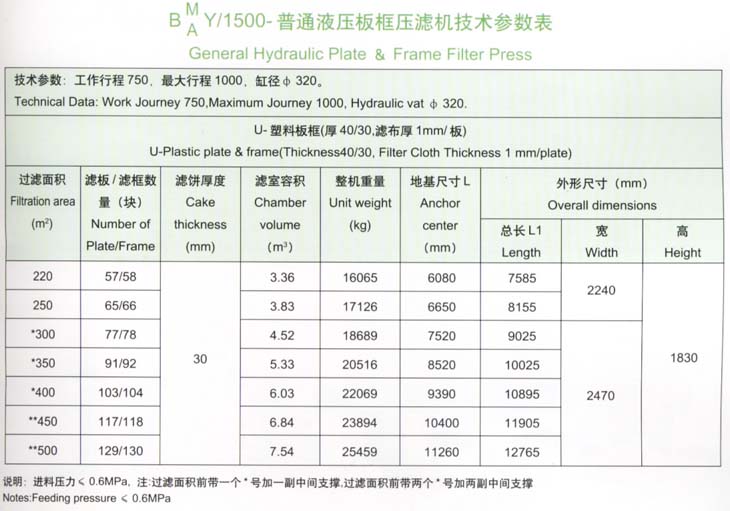 1500型技术参数表.jpg