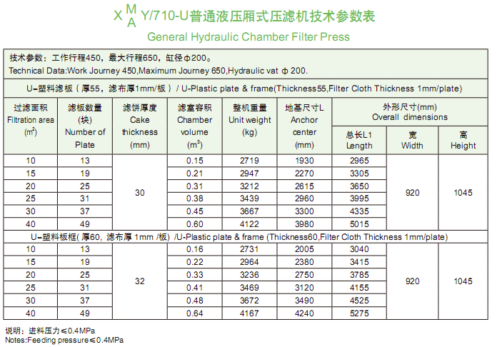 710型技术参数表.png