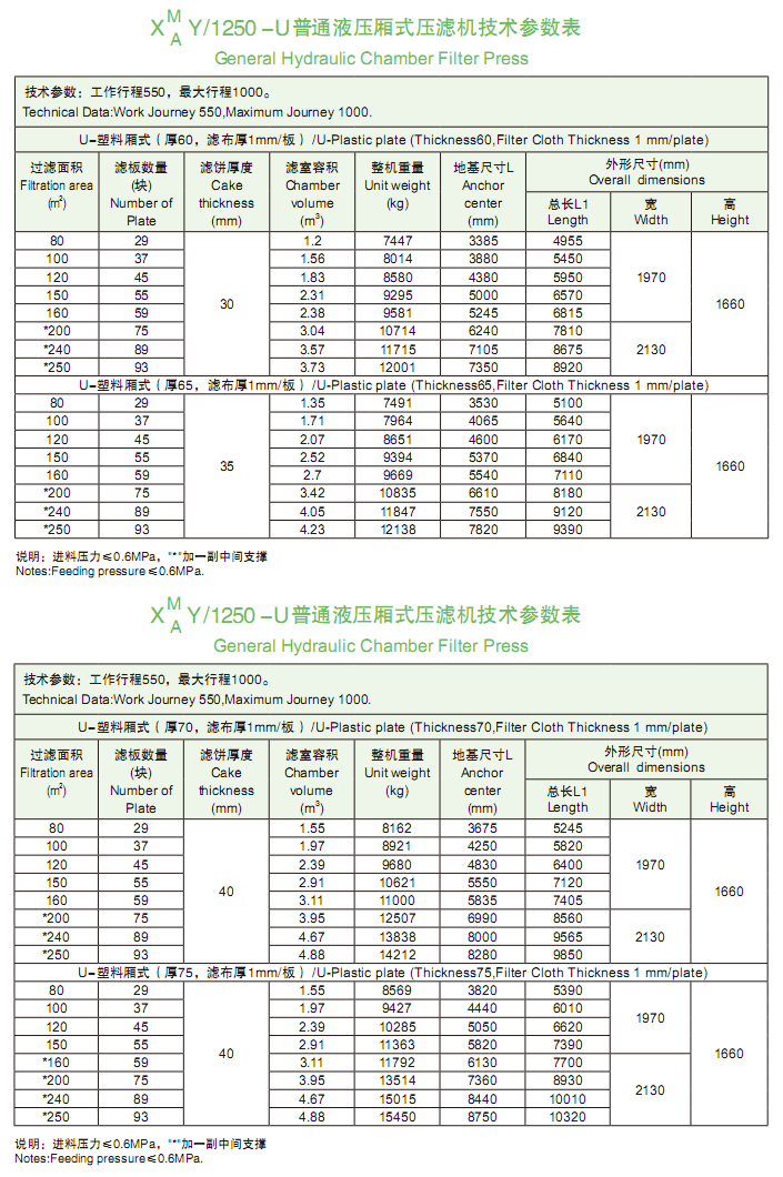 1250型技术参数表‘’.png