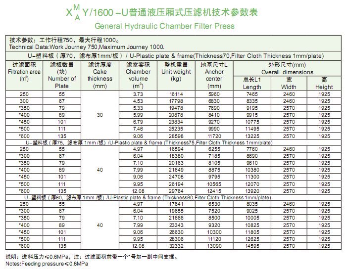 1600型技术参数表.png