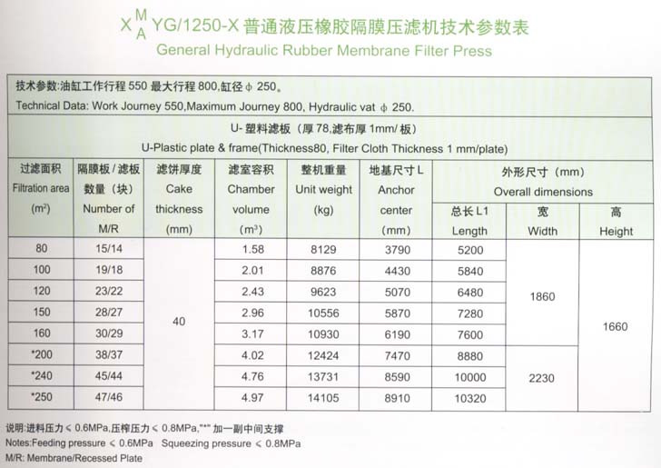 1250型技术参数表.jpg