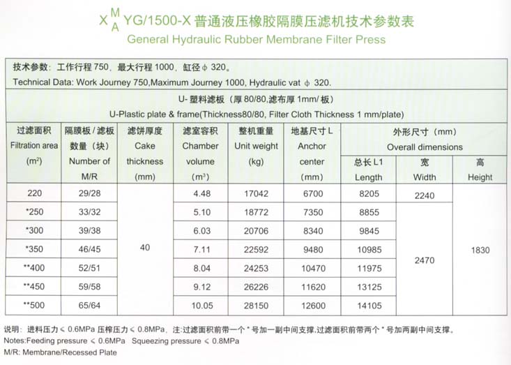 1500型技术参数表.jpg