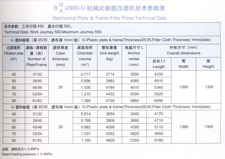 900型技术参数表.jpg