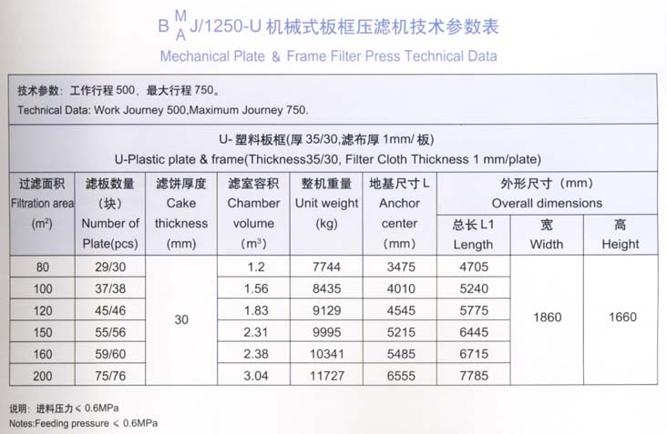 1250型技术参数表.jpg