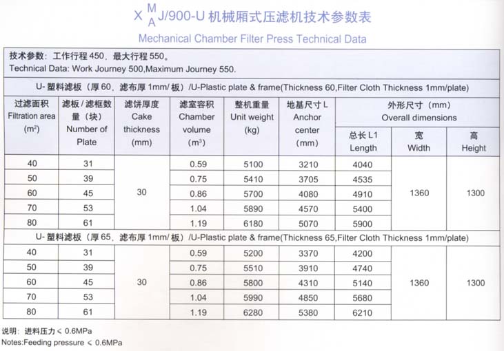 900型技术参数表.jpg
