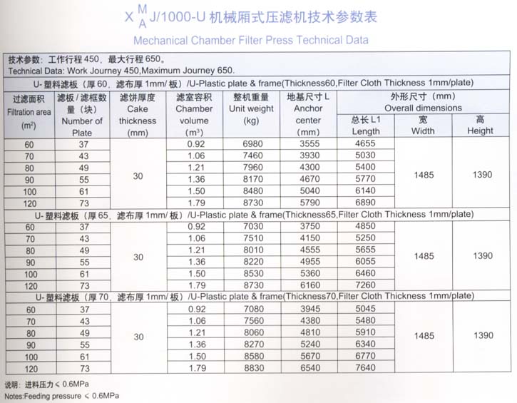 1000型技术参数表.jpg