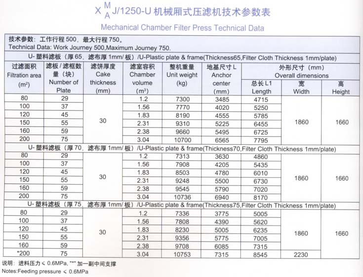 1250型技术参数表.jpg