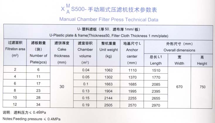 手动500型厢式压滤机.jpg