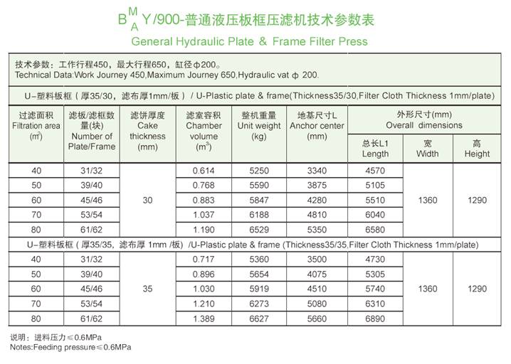 900机型技术参数表.jpg