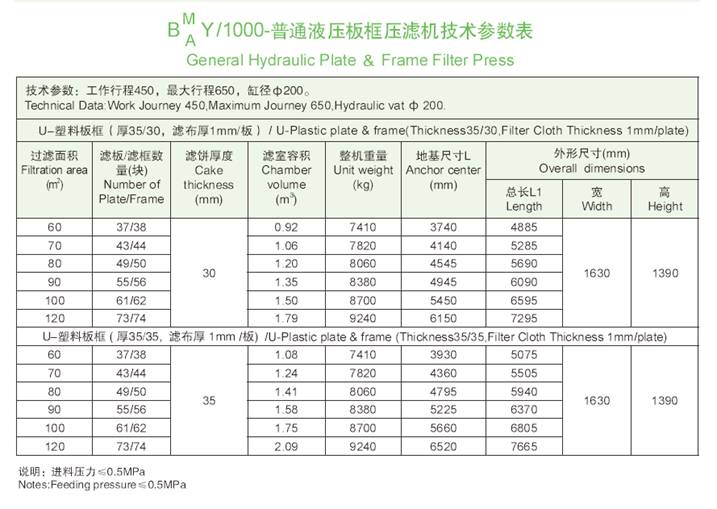 1000机型技术参数表.jpg