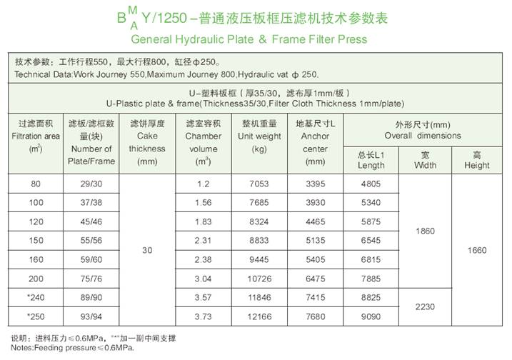 1250机型技术参数表.jpg