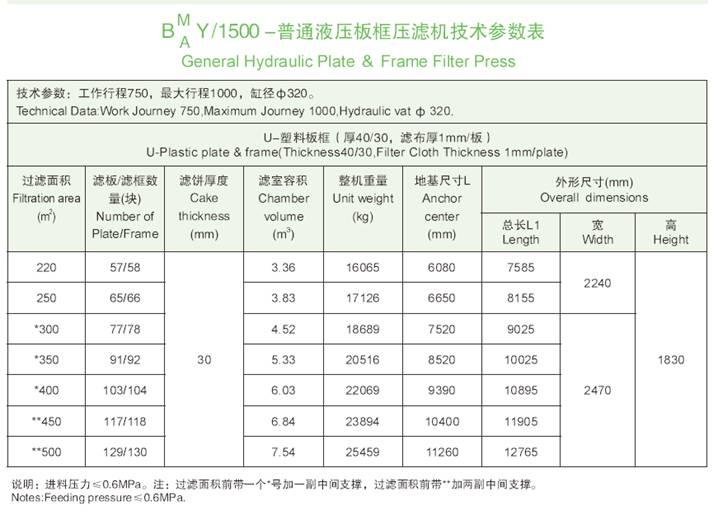 1500机型技术参数表.jpg