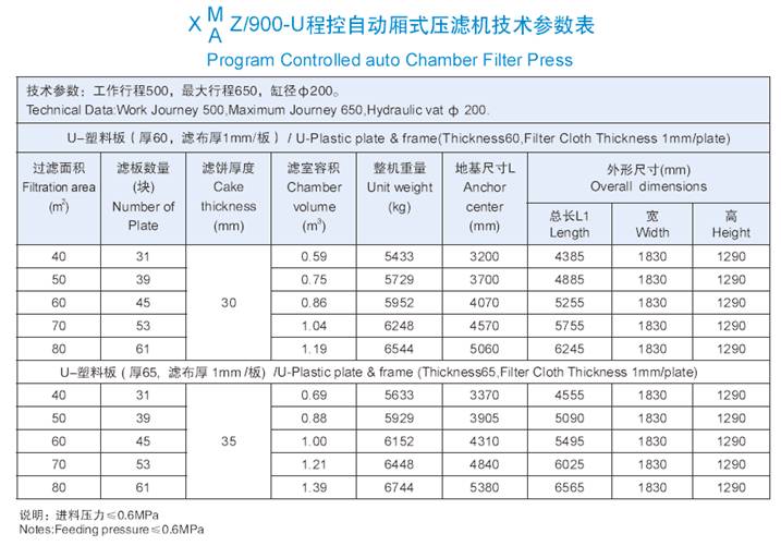 900机型技术参数表.jpg