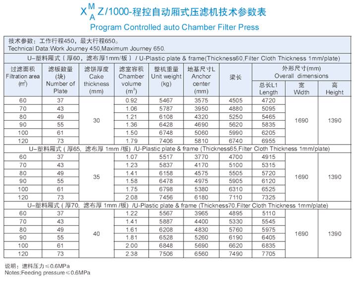 1000机型技术参数表.jpg
