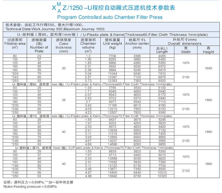 1250机型技术参数表.jpg