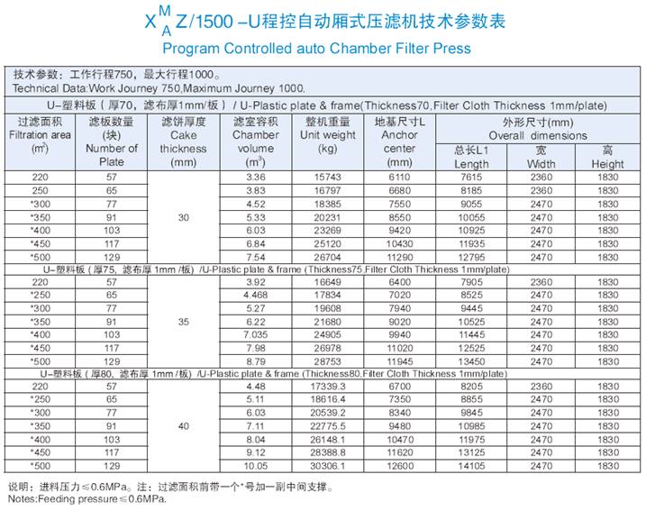 1500机型技术参数表.jpg