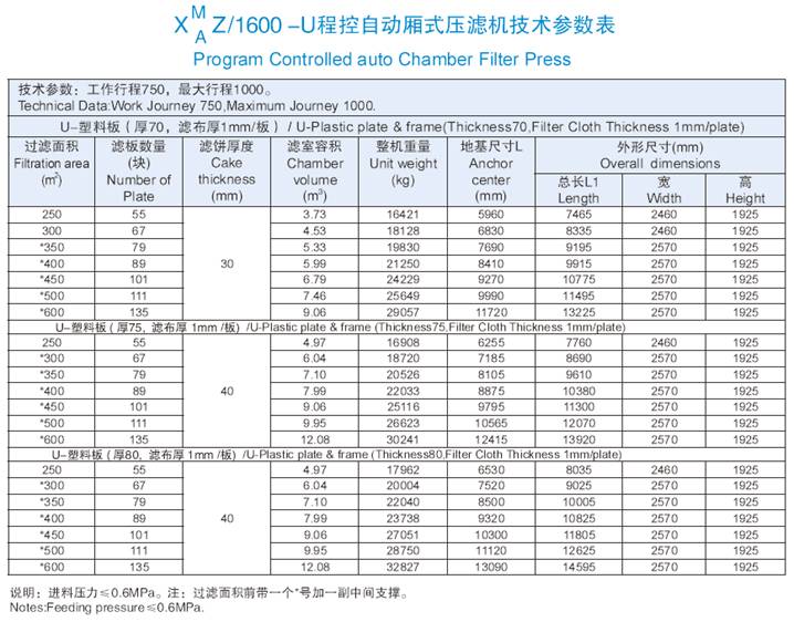 1600机型技术参数表.jpg