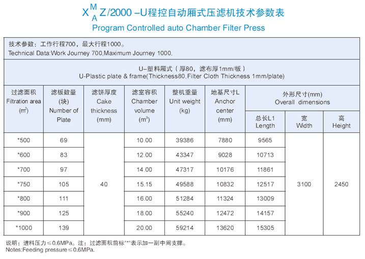 2000机型技术参数表.jpg