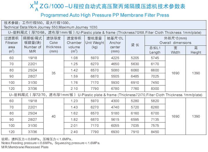 1000机型技术参数表.jpg