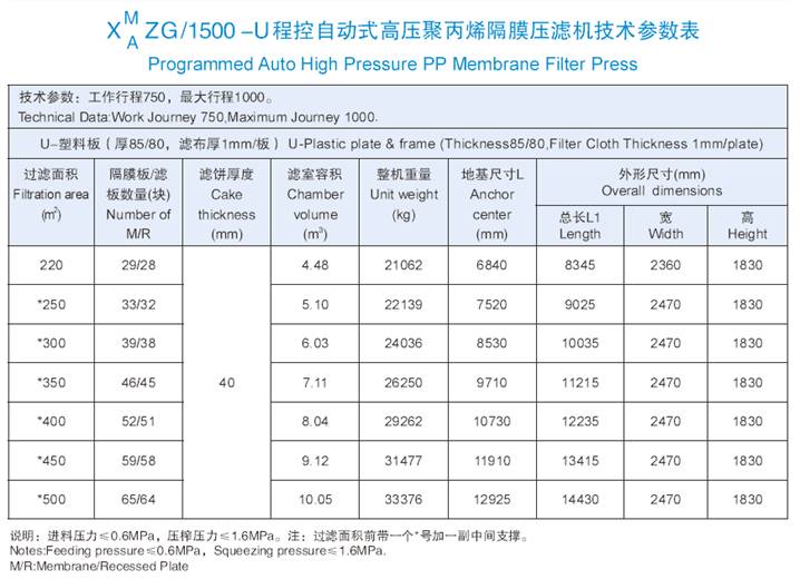 1500机型技术参数表.jpg