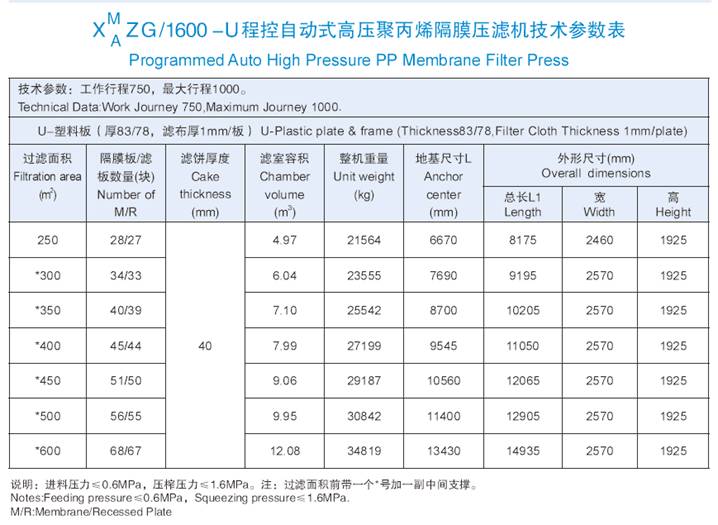 1600机型技术参数表.jpg